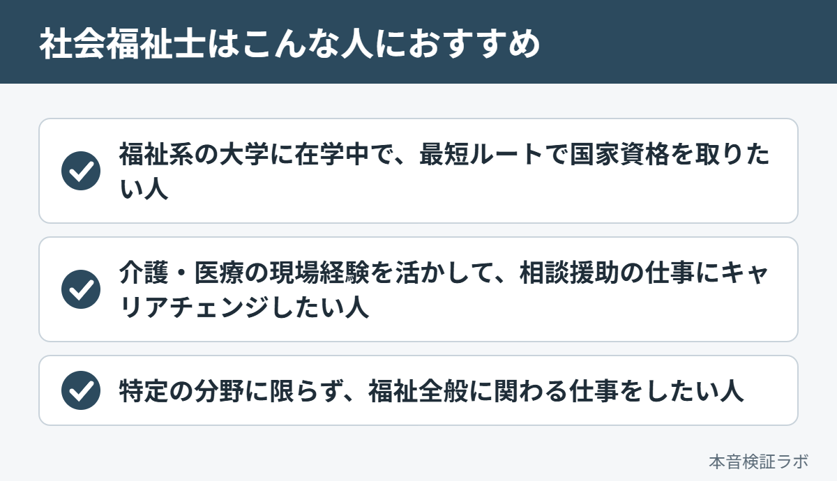 社会福祉士がおすすめな人：福祉系の大学に在学中で、最短ルートで国家資格を取りたい人、介護・医療の現場経験を活かして、相談援助の仕事にキャリアチェンジしたい人、特定の分野に限らず、福祉全般に関わる仕事をしたい人