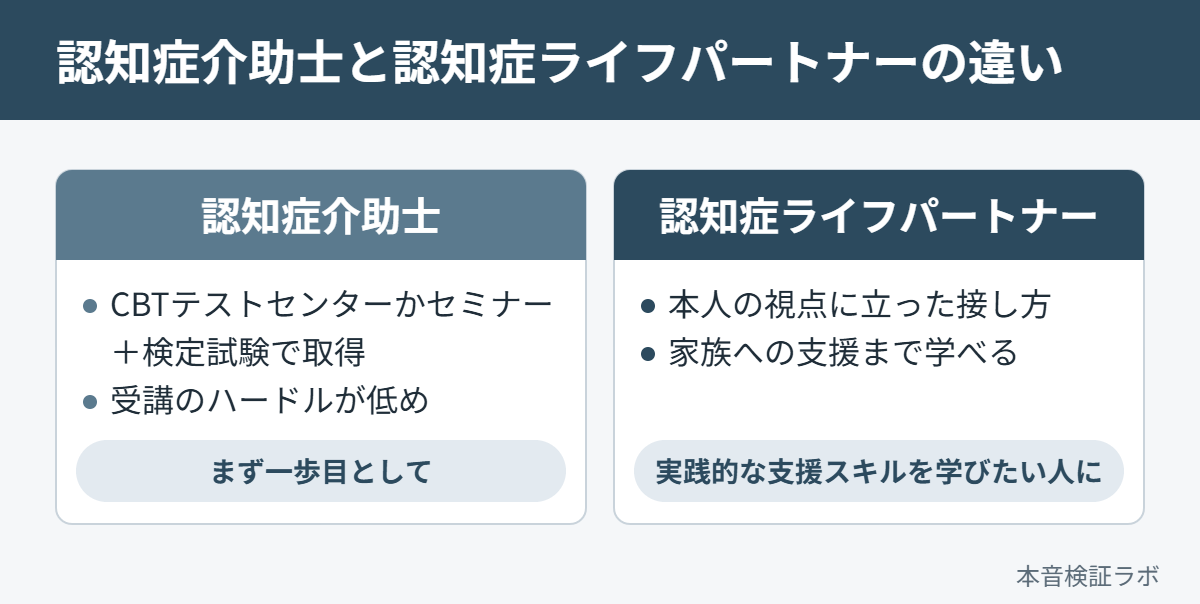 認知症介助士と認知症ライフパートナーの違いの比較