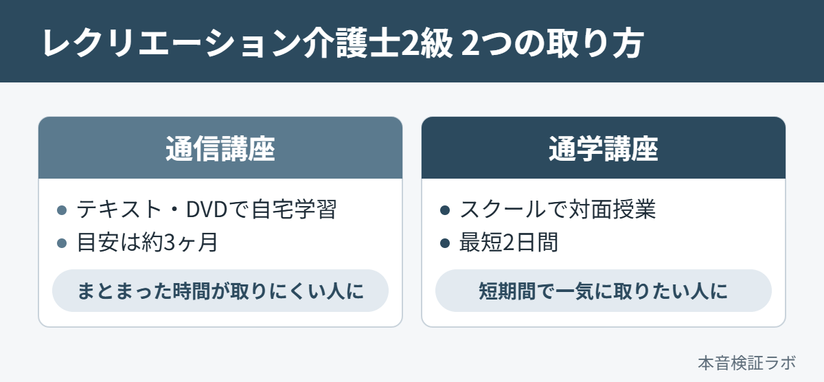 レクリエーション介護士2級の通信講座と通学講座の違い