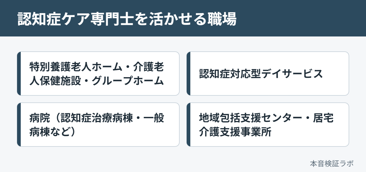 認知症ケア専門士を活かせる職場：特別養護老人ホーム・介護老人保健施設・グループホーム、認知症対応型デイサービス、病院（認知症治療病棟・一般病棟など）、地域包括支援センター・居宅介護支援事業所
