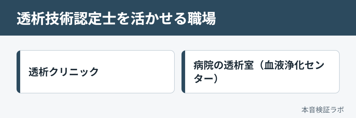 透析技術認定士を活かせる職場：透析クリニック、病院の透析室（血液浄化センター）