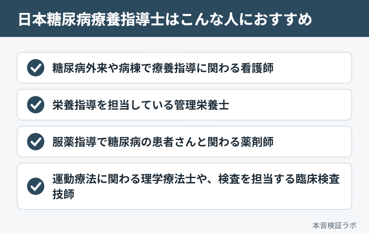 日本糖尿病療養指導士がおすすめな人：糖尿病外来や病棟で療養指導に関わる看護師、栄養指導を担当している管理栄養士、服薬指導で糖尿病の患者さんと関わる薬剤師、運動療法に関わる理学療法士や、検査を担当する臨床検査技師