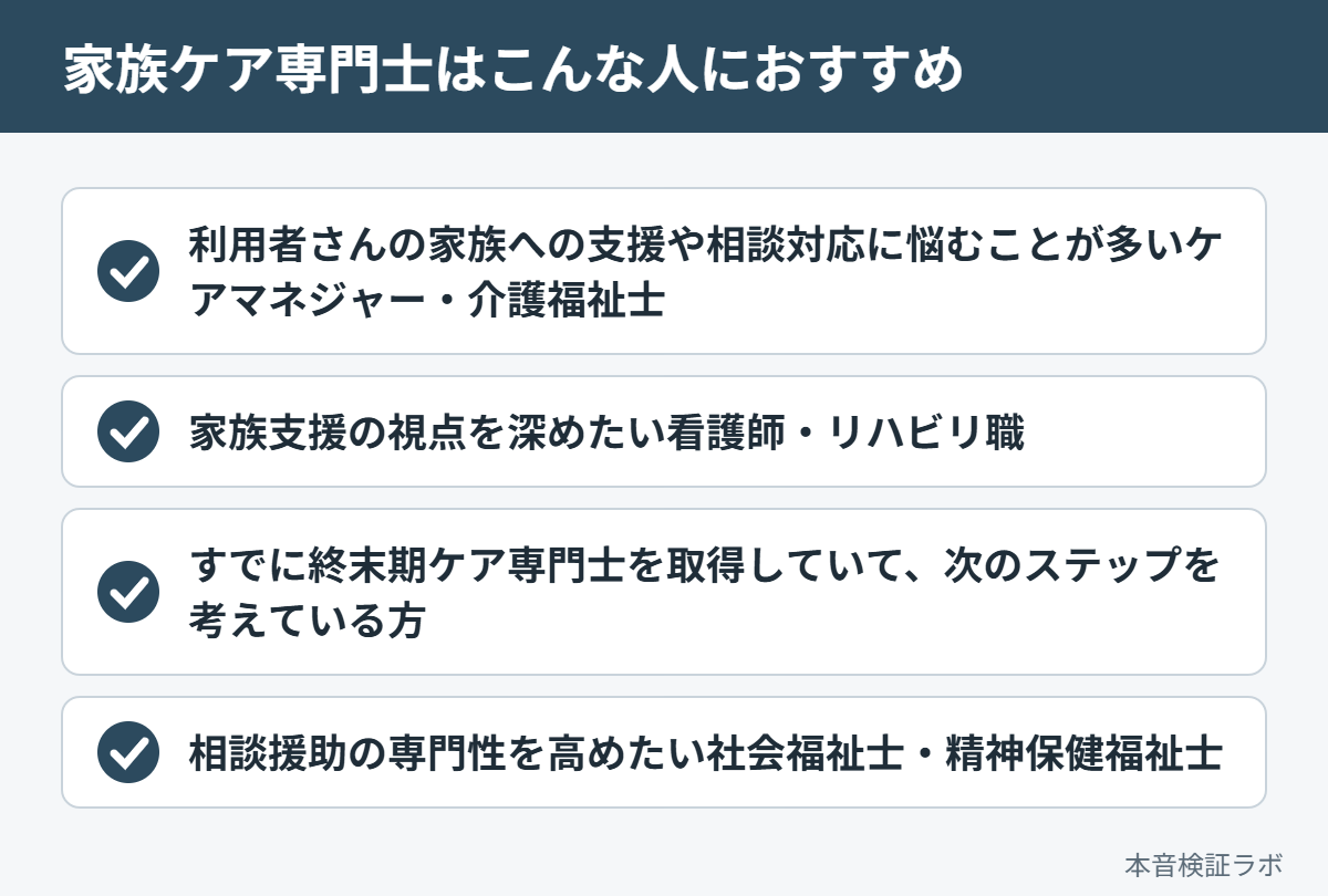 家族ケア専門士がおすすめな人:利用者さんの家族への支援や相談対応に悩むことが多いケアマネジャー・介護福祉士、家族支援の視点を深めたい看護師・リハビリ職、すでに終末期ケア専門士を取得していて、次のステップを考えている方、相談援助の専門性を高めたい社会福祉士・精神保健福祉士