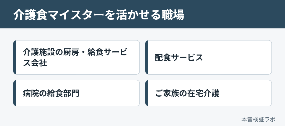 介護食マイスターを活かせる職場：介護施設の厨房・給食サービス会社、配食サービス、病院の給食部門、ご家族の在宅介護