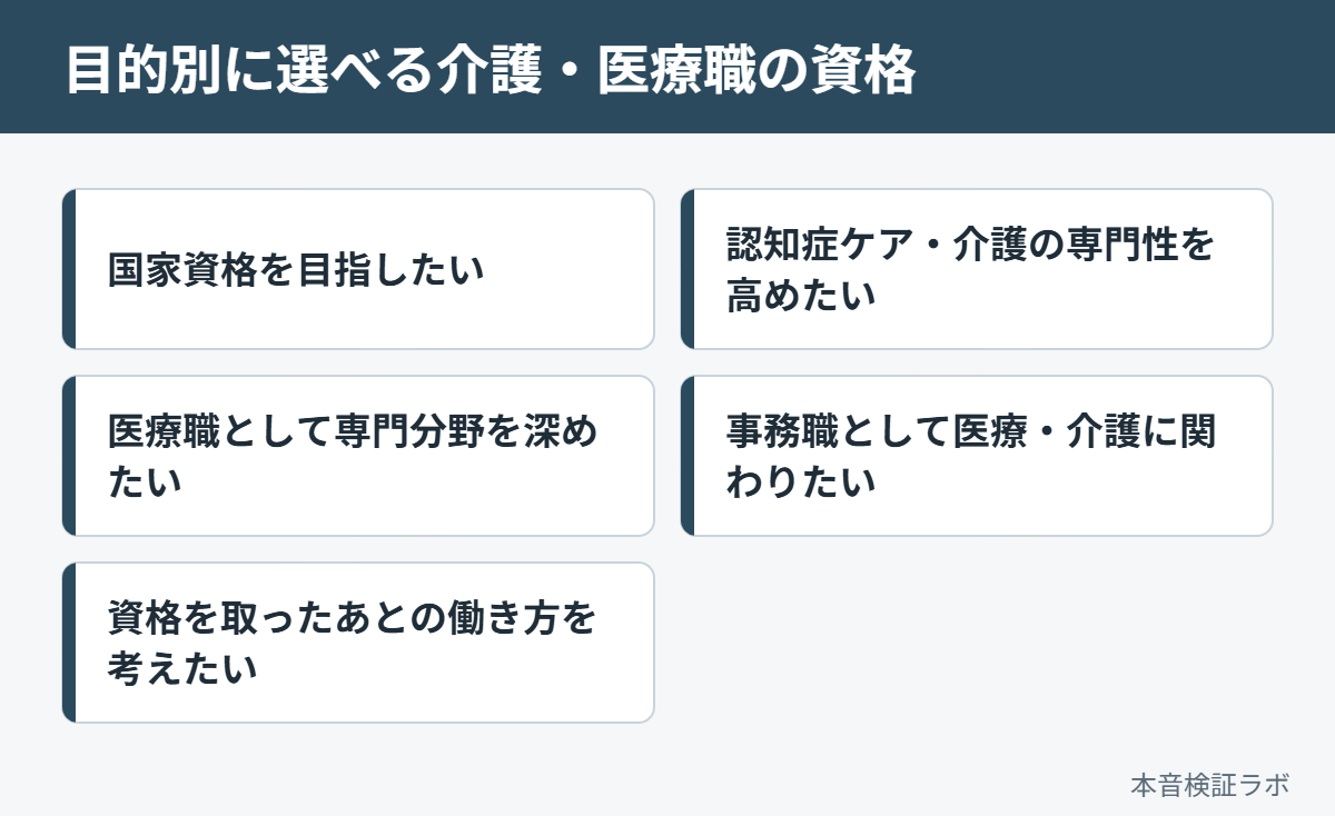 目的別に選べる介護・医療職のキャリアアップ資格の分類