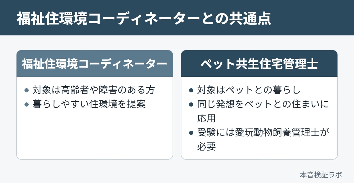 福祉住環境コーディネーターとペット共生住宅管理士の共通点と違い